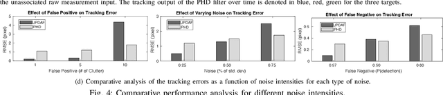 Figure 4 for Vision-based Relative Detection and Tracking for Teams of Micro Aerial Vehicles