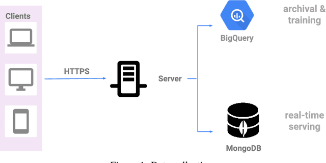 Figure 1 for Zap: Making Predictions Based on Online User Behavior