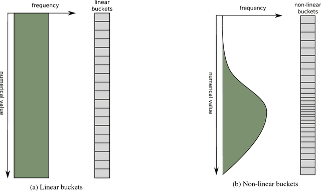 Figure 4 for Zap: Making Predictions Based on Online User Behavior