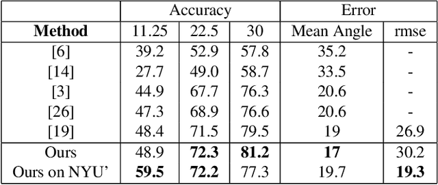 Figure 4 for Floors are Flat: Leveraging Semantics for Real-Time Surface Normal Prediction