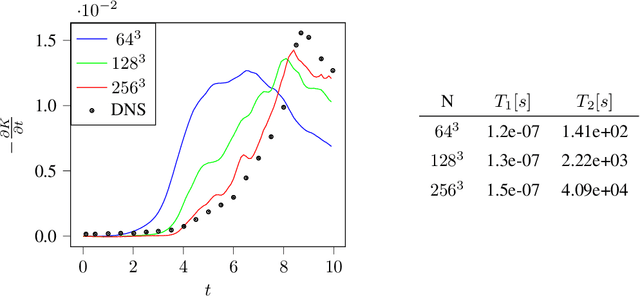 Figure 2 for A fully-differentiable compressible high-order computational fluid dynamics solver
