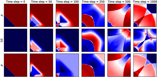 Figure 4 for A fully-differentiable compressible high-order computational fluid dynamics solver