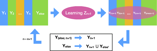 Figure 1 for An Information-theoretic Progressive Framework for Interpretation