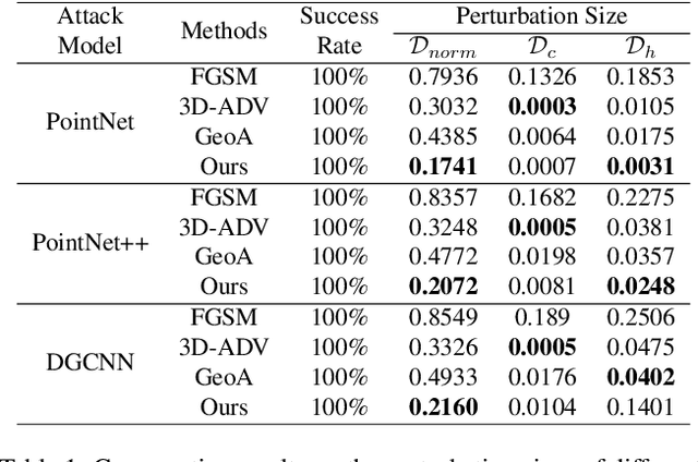 Figure 2 for Exploring the Devil in Graph Spectral Domain for 3D Point Cloud Attacks