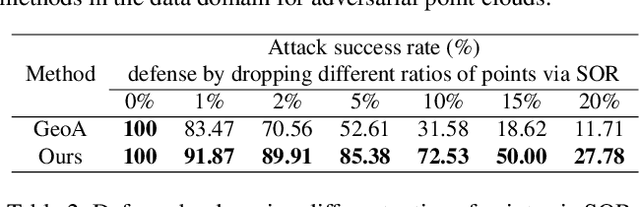 Figure 4 for Exploring the Devil in Graph Spectral Domain for 3D Point Cloud Attacks