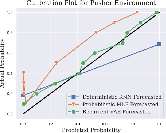 Figure 4 for Competency Assessment for Autonomous Agents using Deep Generative Models