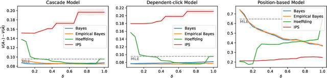 Figure 1 for Pessimistic Off-Policy Optimization for Learning to Rank