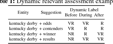 Figure 2 for Multiple Models for Recommending Temporal Aspects of Entities