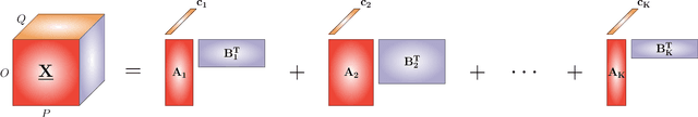 Figure 4 for Tensor Valued Common and Individual Feature Extraction: Multi-dimensional Perspective