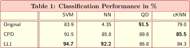 Figure 2 for Tensor Valued Common and Individual Feature Extraction: Multi-dimensional Perspective