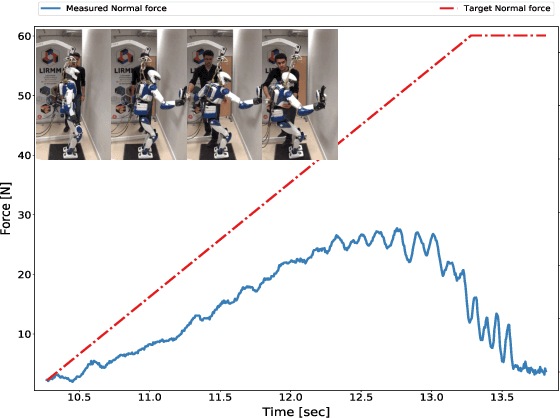 Figure 4 for Balance of Humanoid robot in Multi-contact and Sliding Scenarios