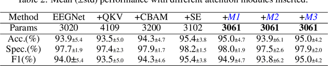 Figure 1 for A Monotonicity Constrained Attention Module for Emotion Classification with Limited EEG Data