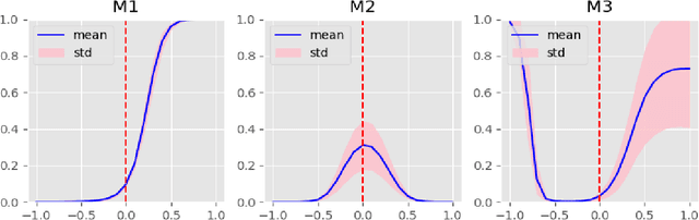 Figure 2 for A Monotonicity Constrained Attention Module for Emotion Classification with Limited EEG Data