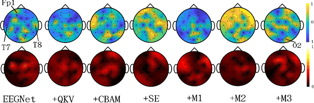 Figure 3 for A Monotonicity Constrained Attention Module for Emotion Classification with Limited EEG Data