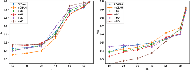 Figure 4 for A Monotonicity Constrained Attention Module for Emotion Classification with Limited EEG Data