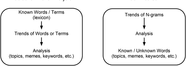 Figure 1 for Language Without Words: A Pointillist Model for Natural Language Processing