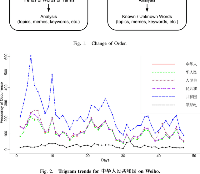 Figure 2 for Language Without Words: A Pointillist Model for Natural Language Processing