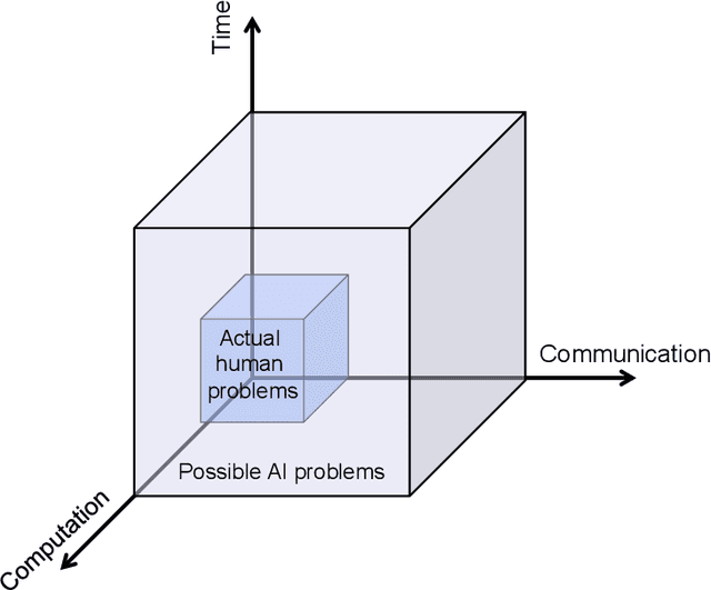 Figure 1 for Understanding Human Intelligence through Human Limitations