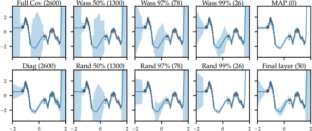 Figure 3 for Expressive yet Tractable Bayesian Deep Learning via Subnetwork Inference