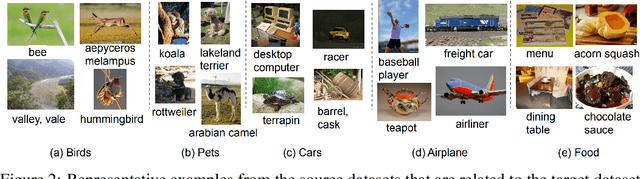 Figure 3 for Learning to Transfer Learn