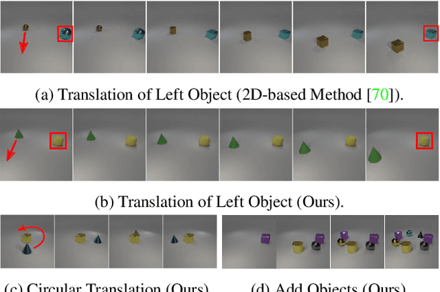 Figure 3 for GIRAFFE: Representing Scenes as Compositional Generative Neural Feature Fields