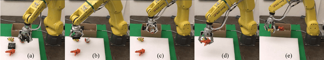 Figure 4 for Efficient Grasp Planning and Execution with Multi-Fingered Hands by Surface Fitting