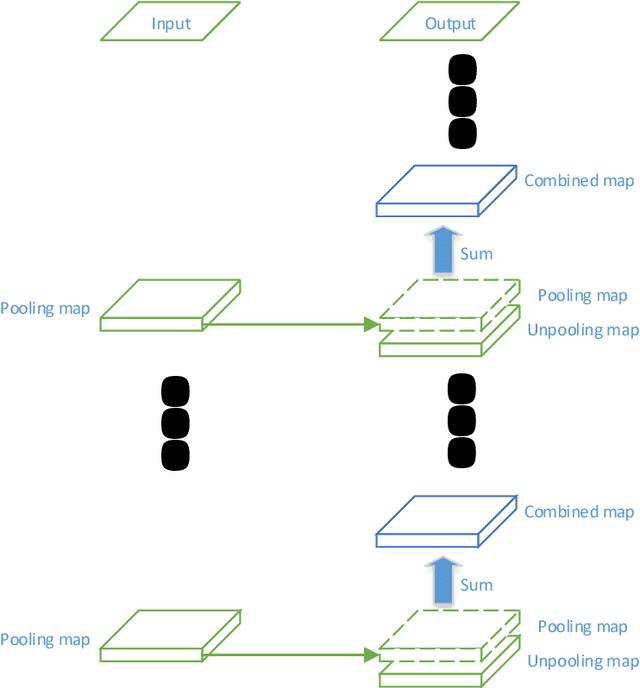 Figure 3 for Semantic Segmentation via Highly Fused Convolutional Network with Multiple Soft Cost Functions