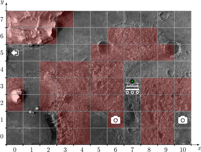 Figure 2 for Symbolic Search for Optimal Planning with Expressive Extensions