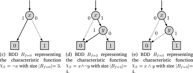 Figure 3 for Symbolic Search for Optimal Planning with Expressive Extensions