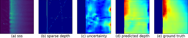 Figure 1 for High-Resolution Bathymetric Reconstruction From Sidescan Sonar With Deep Neural Networks