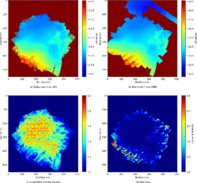 Figure 2 for High-Resolution Bathymetric Reconstruction From Sidescan Sonar With Deep Neural Networks