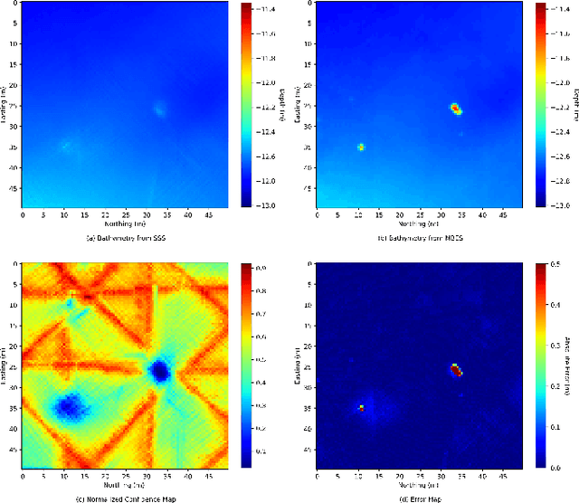 Figure 3 for High-Resolution Bathymetric Reconstruction From Sidescan Sonar With Deep Neural Networks