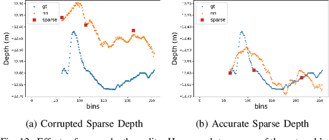 Figure 4 for High-Resolution Bathymetric Reconstruction From Sidescan Sonar With Deep Neural Networks