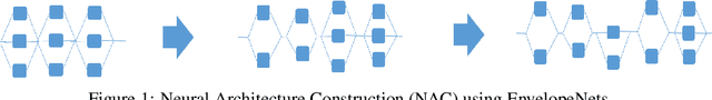 Figure 1 for Neural Architecture Construction using EnvelopeNets