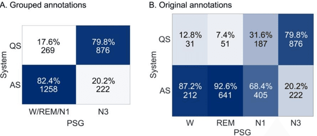 Figure 3 for Development of Sleep State Trend (SST), a bedside measure of neonatal sleep state fluctuations based on single EEG channels