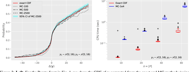 Figure 2 for Probability Distribution of Hypervolume Improvement in Bi-objective Bayesian Optimization