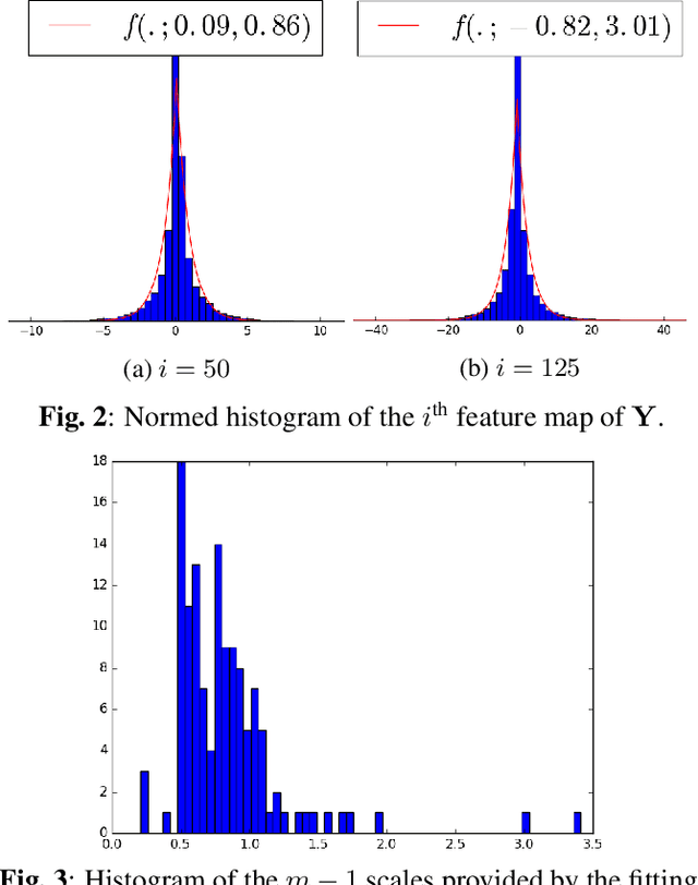 Figure 2 for Autoencoder based image compression: can the learning be quantization independent?