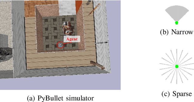 Figure 3 for Risk-Conditioned Distributional Soft Actor-Critic for Risk-Sensitive Navigation