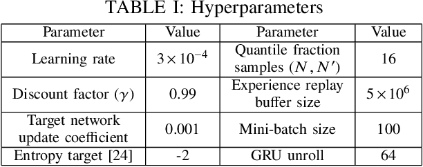 Figure 4 for Risk-Conditioned Distributional Soft Actor-Critic for Risk-Sensitive Navigation