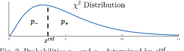 Figure 2 for Memoryless Cumulative Sign Detector for Stealthy CPS Sensor Attacks