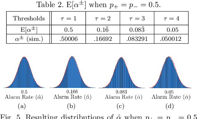 Figure 3 for Memoryless Cumulative Sign Detector for Stealthy CPS Sensor Attacks