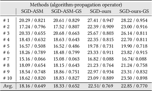 Figure 3 for Time-multiplexed Neural Holography: A flexible framework for holographic near-eye displays with fast heavily-quantized spatial light modulators