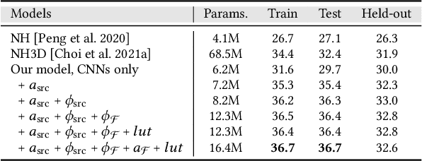 Figure 2 for Time-multiplexed Neural Holography: A flexible framework for holographic near-eye displays with fast heavily-quantized spatial light modulators
