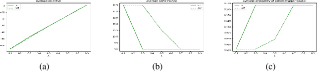 Figure 3 for Path Planning Games