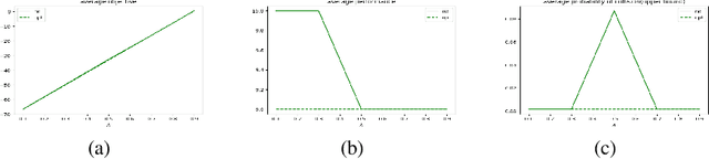 Figure 4 for Path Planning Games