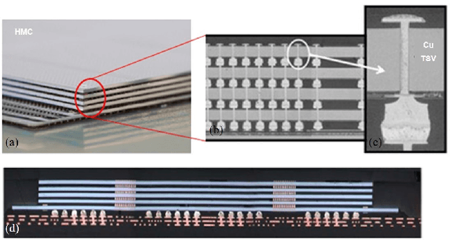 Figure 1 for TSV Extrusion Morphology Classification Using Deep Convolutional Neural Networks