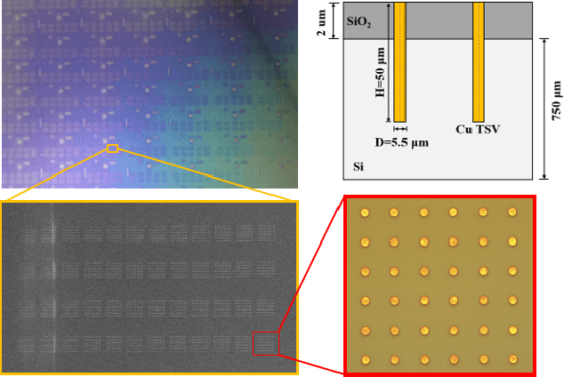 Figure 2 for TSV Extrusion Morphology Classification Using Deep Convolutional Neural Networks