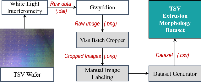 Figure 4 for TSV Extrusion Morphology Classification Using Deep Convolutional Neural Networks