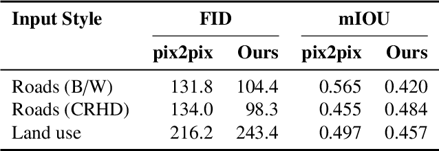 Figure 2 for GANmapper: geographical content filling