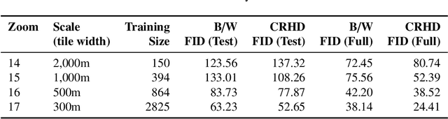 Figure 4 for GANmapper: geographical content filling